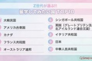 【朝日新聞ハフポスト】Z世代が「留学してみたい国」トップ10。アメリカを抑えて1位となったのは韓国　「韓国ドラマが好き」「K-pop好き」などの声が多く寄せられました