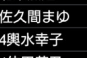 【デレマス】Cブロック上位アイドル予想するぞ