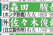 ドラフトで最後の本指名に高校生を指名するってアホなん？育成指名でいいだろ