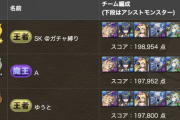 【パズドラ】ランダン「6200万DL記念杯」の結果発表ｷﾀ━(ﾟ∀ﾟ)━!!【公式】