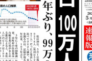 【悲報】山形県の人口、100万人を切る