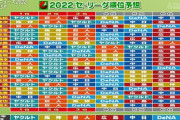 開幕前の解説者順位予想