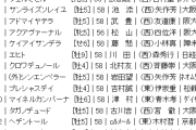 【枠順確定】5/3(日) 第173回天皇賞(春)(GⅠ) part3