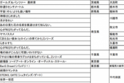 【画像】訪れてみたい「日本のアニメの聖地」2020版が発表 入ってない県民おる？