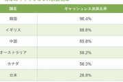 【悲報】現金払いの客、ガチで人権が無いと話題にｗｗｗｗｗｗｗｗｗｗｗｗｗｗｗｗｗｗ