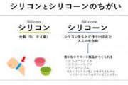 「シリコン」と「シリコーン」は別物です。混同されがちですが、全く異なるものとして扱われています