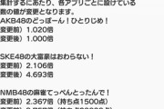 【 #48G写真集選抜イベント 】SKE 竹内ななみがAKBメンバーを抑え現在1位！このまま写真集（光文社）を勝ち取るのか…?!