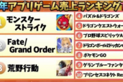 【デレマス】2019年アプリゲーム売上ランキング【シャニマス圏外】