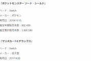【コング】1位桃鉄 2位太鼓 3位マリカ 4位リングフィット 5位あつ森