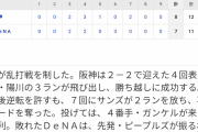 セ･リーグ DB7-8T[9/10]　糸原先制打！サンズ犠飛＆1発！陽川3ラン！阪神打撃戦制す！