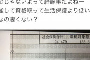【悲報】保育士の給料明細、ガチでヤバい