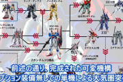 Zガンダムの勢力図