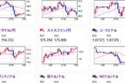 【為替相場】本日日銀金融政策決定会合及び植田日銀総裁定例記者会見　政策に変更は出るのか注目　お昼頃の発表
