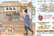 江戸時代の天ぷらは鮨、蕎麦と並ぶ江戸のまちの人気屋台フードです。
