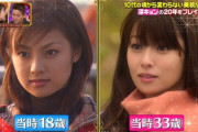 テレビ「深田恭子の10代から変わらぬ美貌！」深キョン「」