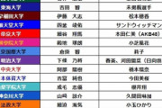 【箱根駅伝･4区】青学･飯田が区間3位で独走態勢！創価･嶋津が区間賞で5位浮上