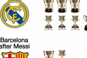 ◆リーガ◆クリロナ後のマドリーの獲得タイトルとメッシ後のバルサの獲得タイトルを比較した結果