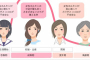【悲報】女の全盛期、あまりにも短すぎる
