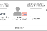マイナカードが「財布」になる実証実験、三井住友カードとマイナウォレット