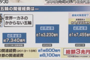 【検証・東京五輪】経費は倍以上に膨張…「ぼったくられたのでは」　赤字のつけ国民に