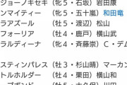 【まあまあのメンツが揃う】有馬記念に16頭が登録　除外馬なしで登録した全馬が出走可能に