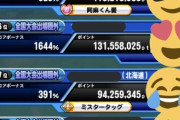【パワプロアプリ】結局のところ野球大会の競争ゆるゆるな地区はどこなん？？