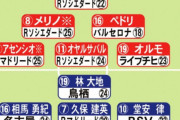 【速報】東京五輪…日本vsスペイン戦の予想スタメンｗｗｗｗｗｗ
