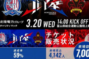【悲報】J3チーム「チケット買って下さい！」←これｗｗｗｗｗｗｗｗｗｗ