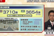 【速報】大阪、ついに医療崩壊！！もう入院出来ません