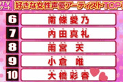 ＣＤＴＶで「好きな女性(男性)声優アーティストランキング」が発表される！　ラブライブ声優つえええええええええ