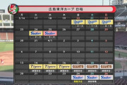 5連敗中の広島東洋カープさんの成績