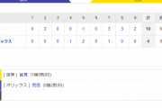オープン戦　オリックス 4－10 阪神　試合結果　京セラドーム大阪　2020/3/14