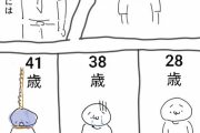 【画像】おまえらの人生がこちらｗｗｗｗｗｗｗｗｗ