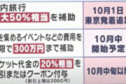 「ひるおび」 根室食堂、GoTo未登録で客からクーポンを受け取り「政府から換金して欲しい」が物議