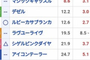 ●岩田未来さん、いよいよ今日初重賞制覇！