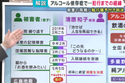 アルコール性認知症の息子(55)に絶望しロープで絞殺した母親(80)、懲役3年・執行猶予5年の判決