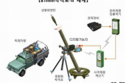 韓国軍、新型81mm迫撃砲を部隊配置…すべての射撃手順がデジタルで自動化！