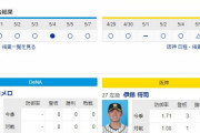 【虎実況】DeNA 対 阪神（横浜）[5/8]14:00～