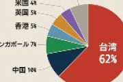 東京23区の新築マンション。海外の買い手、中国より台湾が圧倒的だった
