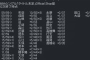 【最終受付】5/28時点 AKB48 68thシングル OS盤 メンバー個別 完売数 キタ━━━(ﾟ∀ﾟ)━━━━!! 【次シングル選抜争い激戦】