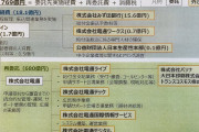 ガンバレ蓮舫、電通と刺し違えろ！　～　外来種蓮舫、勢い余って電通様に噛み付いてしまう いいのかマスコミの親玉だぞそれ