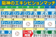 阪神エキシビション試合は「選考会」矢野監督、２軍から新戦力発掘へ意欲