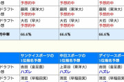 DeNAのドラフト1位予想無意味wwwwwwwwwwwwwwwwwwww