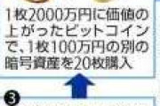 リーマンさん、暗号通貨リップルが10倍以上になりホクホク顔も税務署から追徴課税2億円を請求され「働いて払える金額じゃない」と絶望してしまう