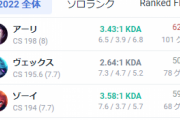 【朗報】KT Aria、韓国チャレ7位に到達