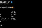 退職代行サービス､1日で100件以上依頼があるらしい