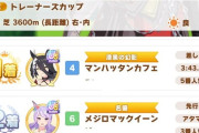 【ウマ娘】思ったより頑張れている先行…もしかして今回も追い比べゲーなのか？