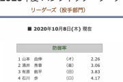 パ・リーグの規定投球回到達者、5人しかいない