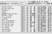【枠順確定】7/18(土) 第52回 函館2歳ステークス(GIII) part1