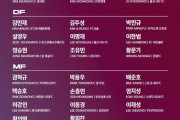 【速報】韓国代表さん、10月の最終予選メンバーがグロいｗｗｗｗｗｗｗｗｗｗ
